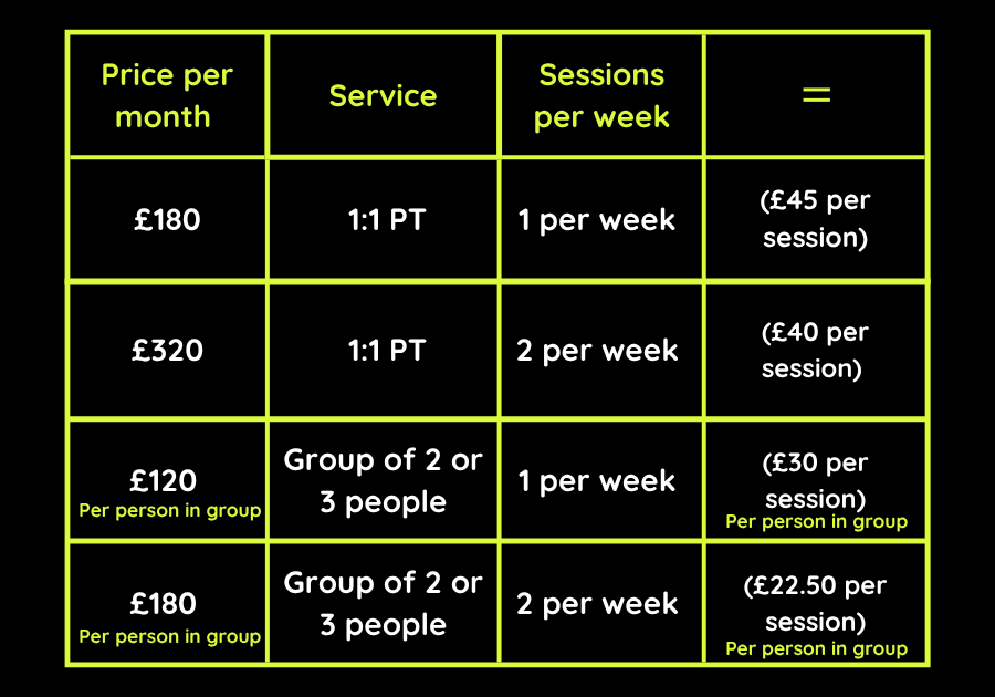 Table of prices